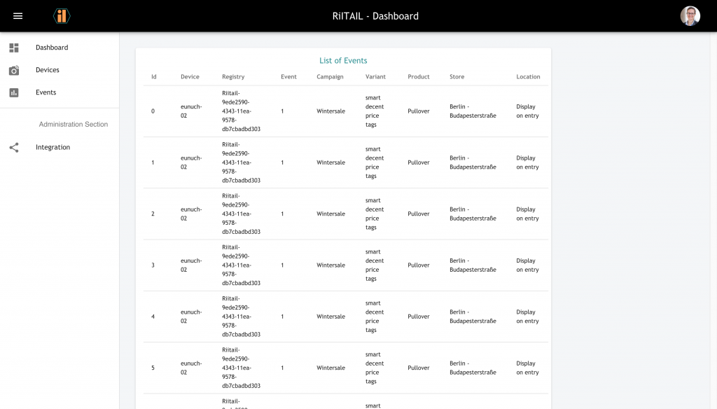 Riitail dashboard with devices